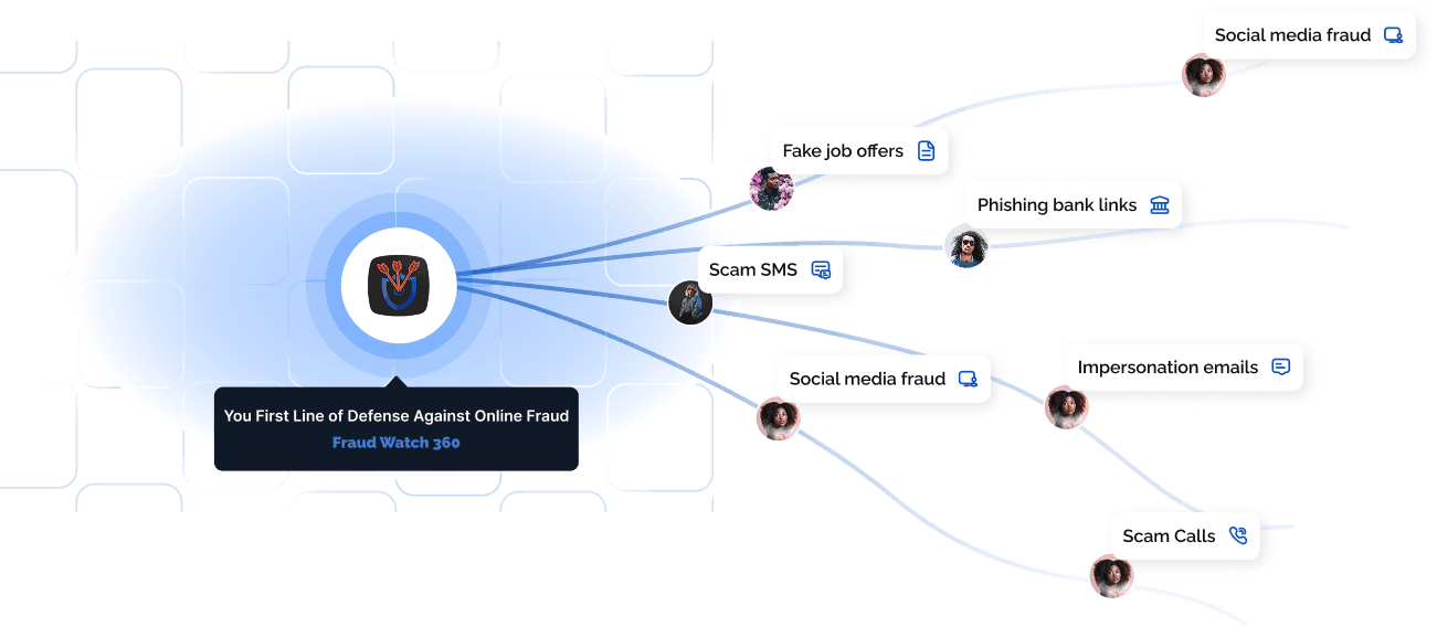 360 Protection Network Diagram